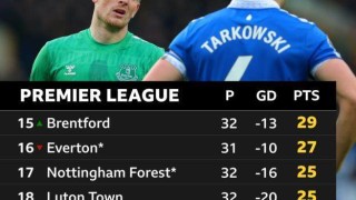 九游体育首页-6+2…10-4…3+2…5-2-1…埃弗顿这些扣分题是咋做的？