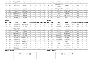 九游体育平台-泰山B队中乙首轮对阵泰安天贶，依木兰首发